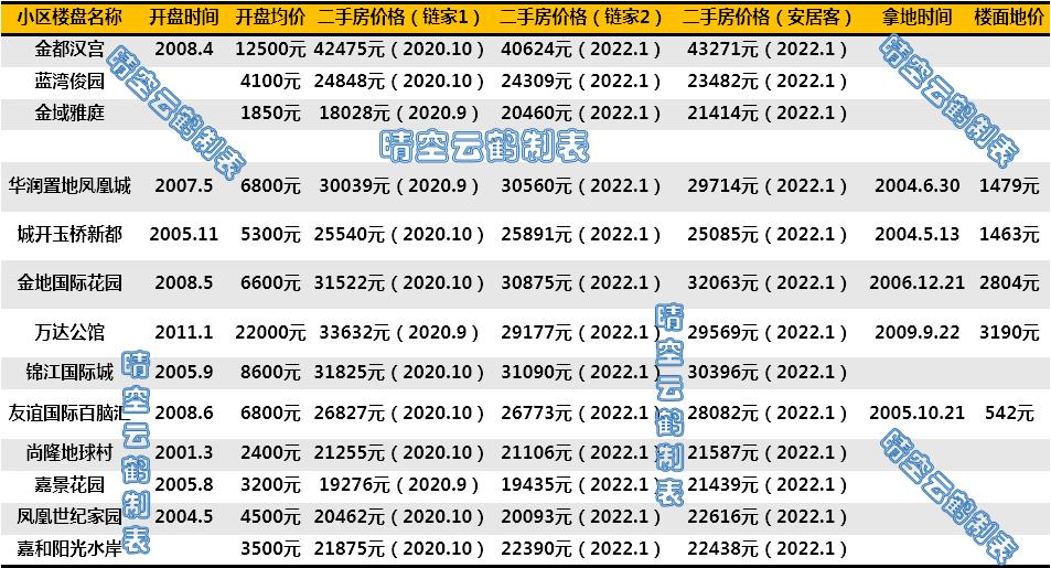 武汉市粮道街中学积玉桥分校,武汉积玉桥小学