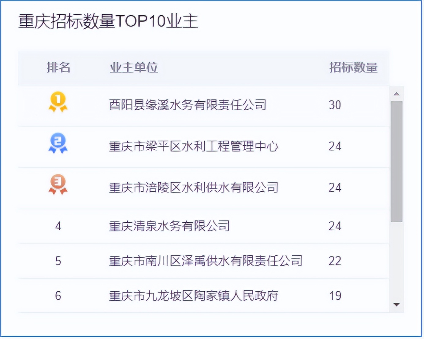供水工程报价明细,供水工程项目预算