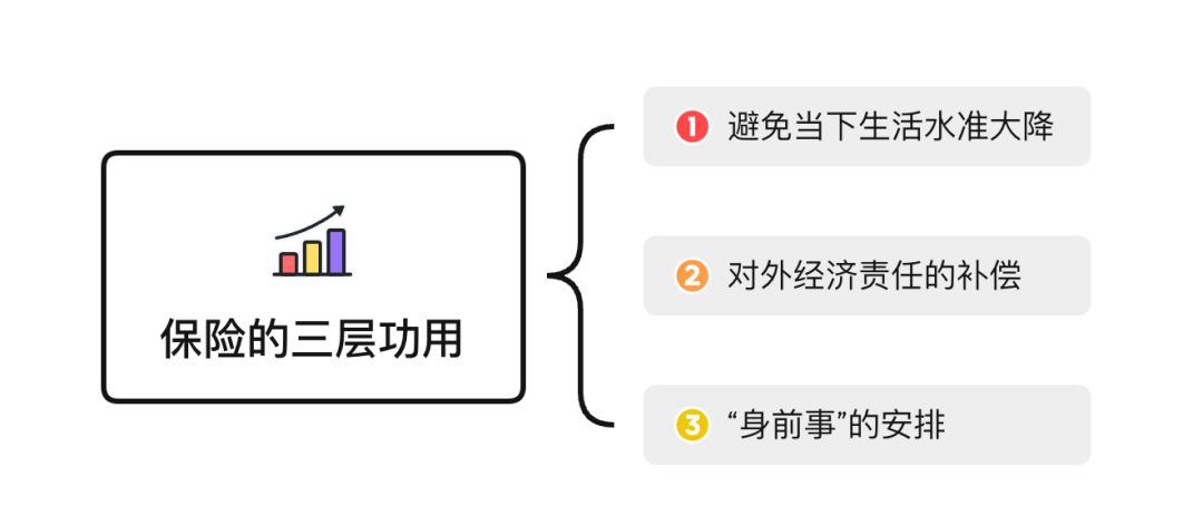 earl保险清单2020,earl保险怎么样