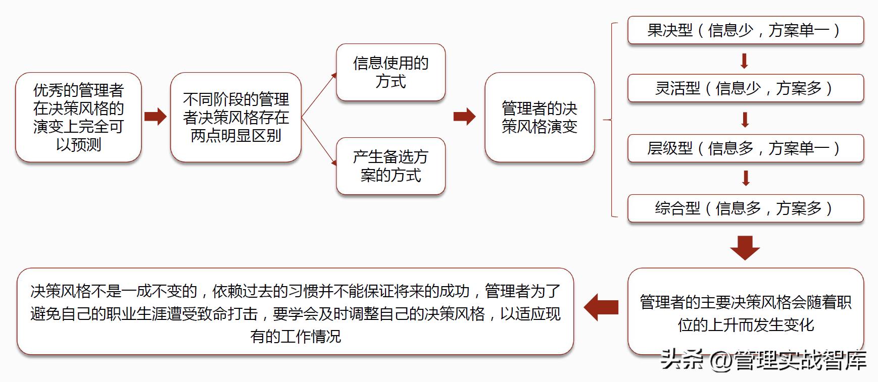 高效团队建设管理者的七个关键,高效团队管理者必备三要素