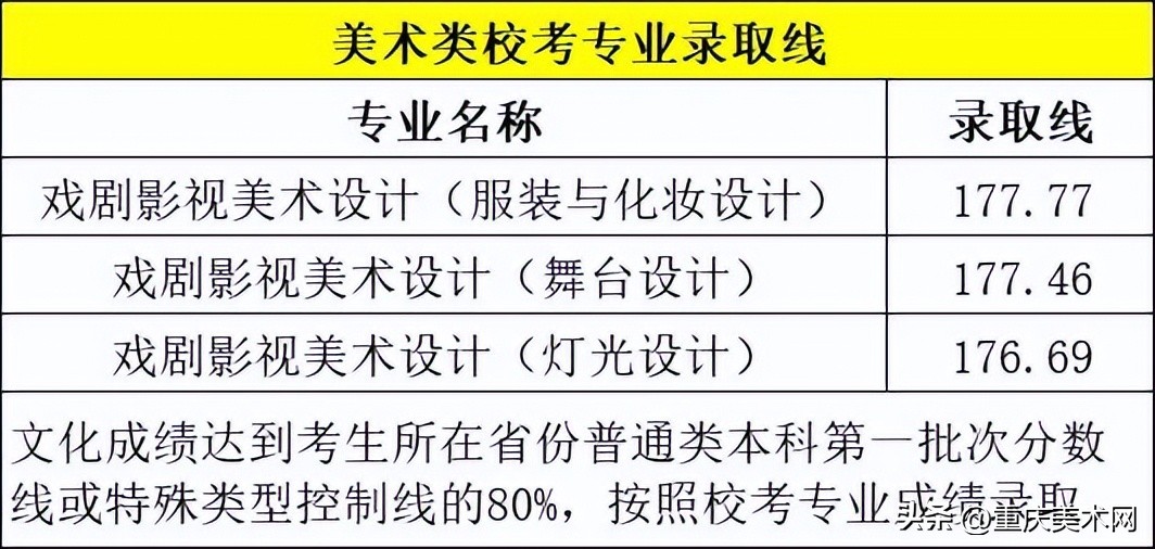 上海戏剧学院校考30名能录取吗,上海戏剧学院2024美术校考划分
