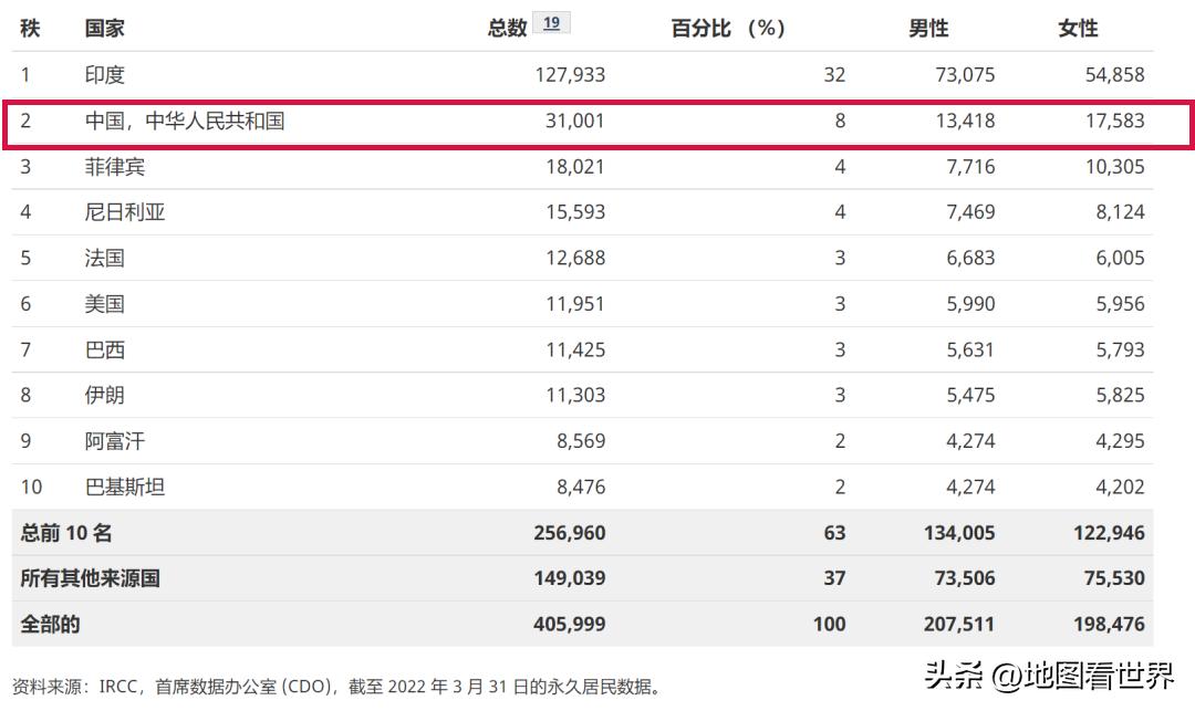 加拿大到底是个啥国家,加拿大到底是个怎样的国家