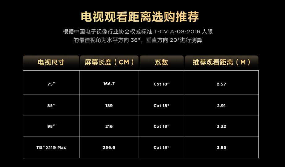 引领豪宅超大屏风向标TCL发布全球最大QD-MiniLED电视115X11GMax