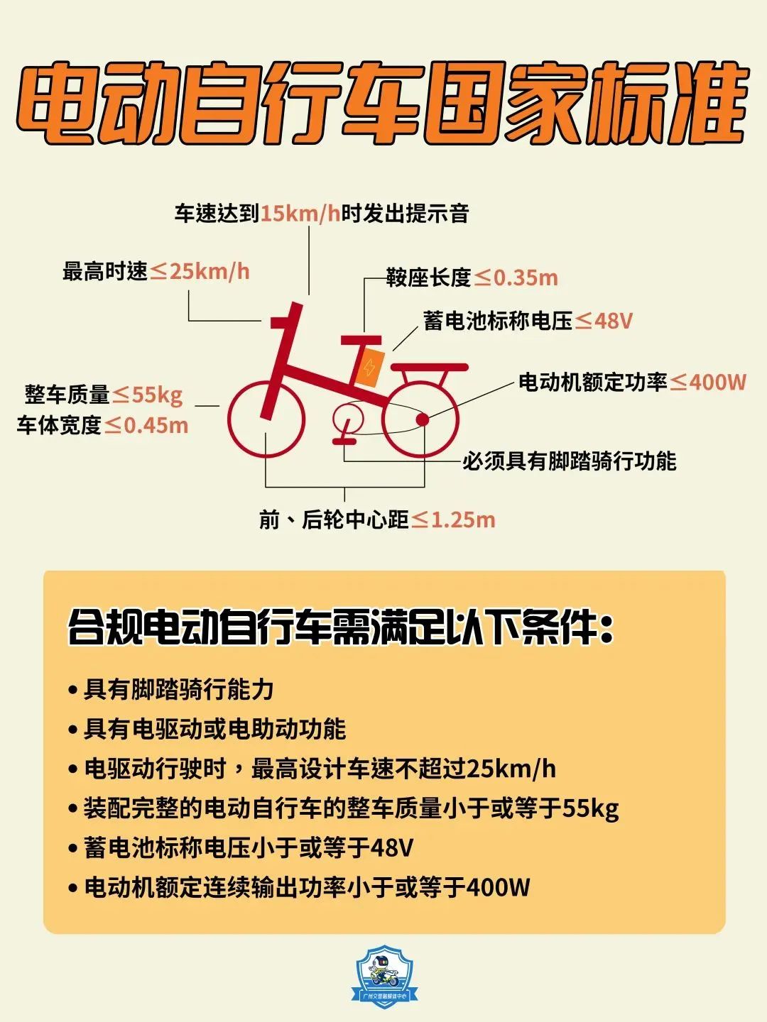 电动车新国标强制执行,电动车新规7月会罚款吗