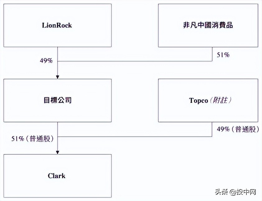 clarks被李宁收购,李宁收购clarks收入