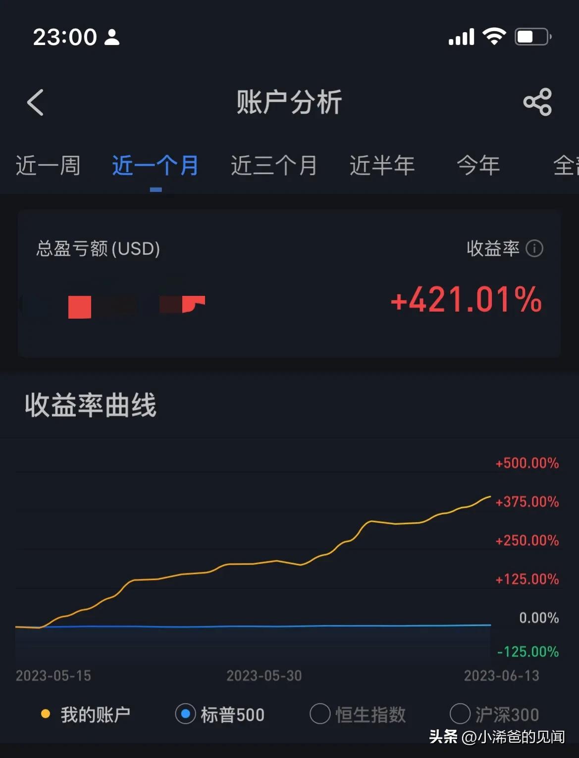 美联储降息投资机会在哪里,美联储市场机遇