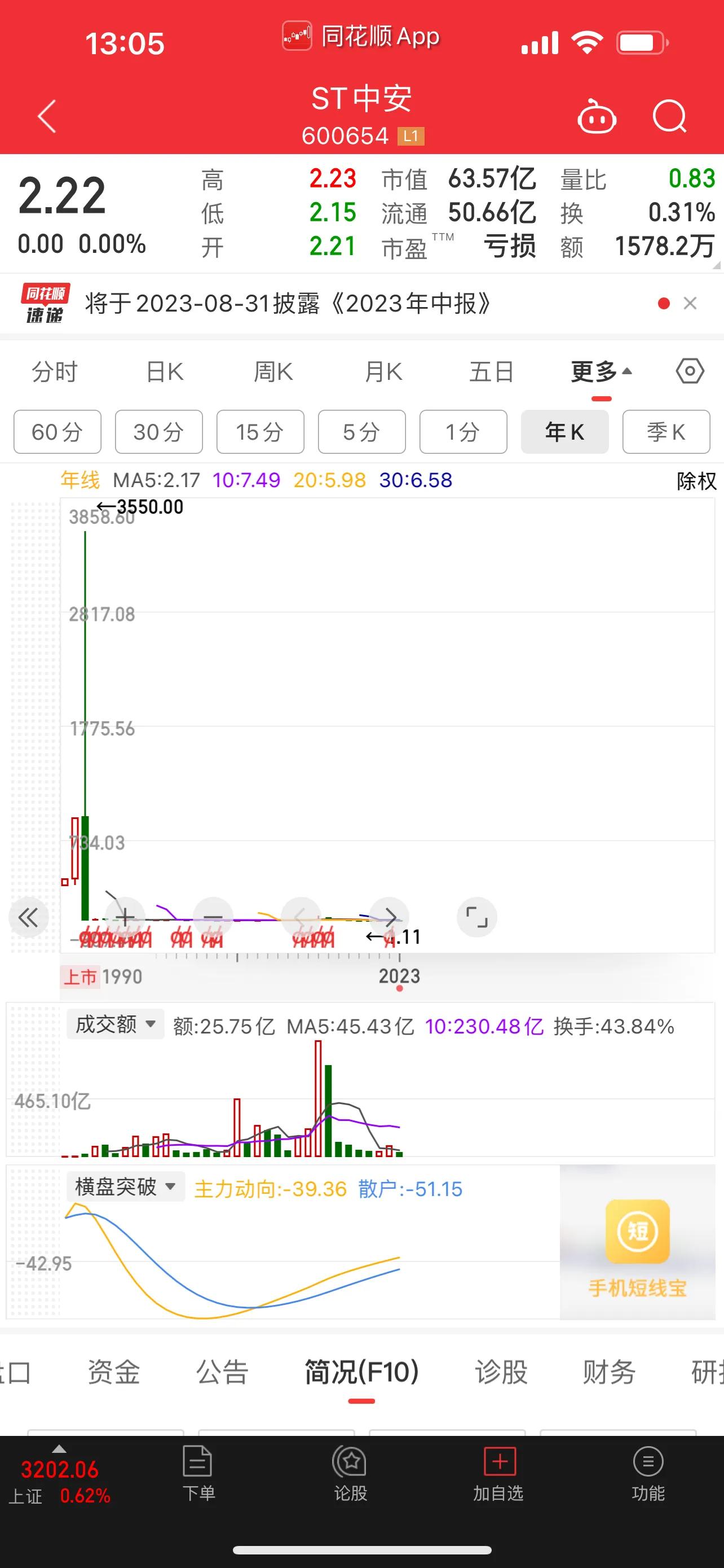 中国股市各行业龙头股票,中国股市大盘突破5000