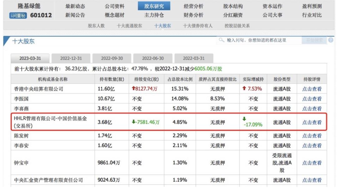 张磊对隆基绿能的影响,高瓴张磊近几日的动向