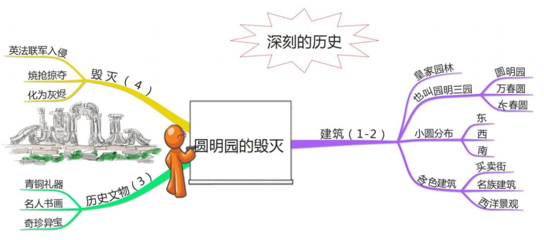 部编版五上语文思维导图,五上语文冀中的地道战思维导图