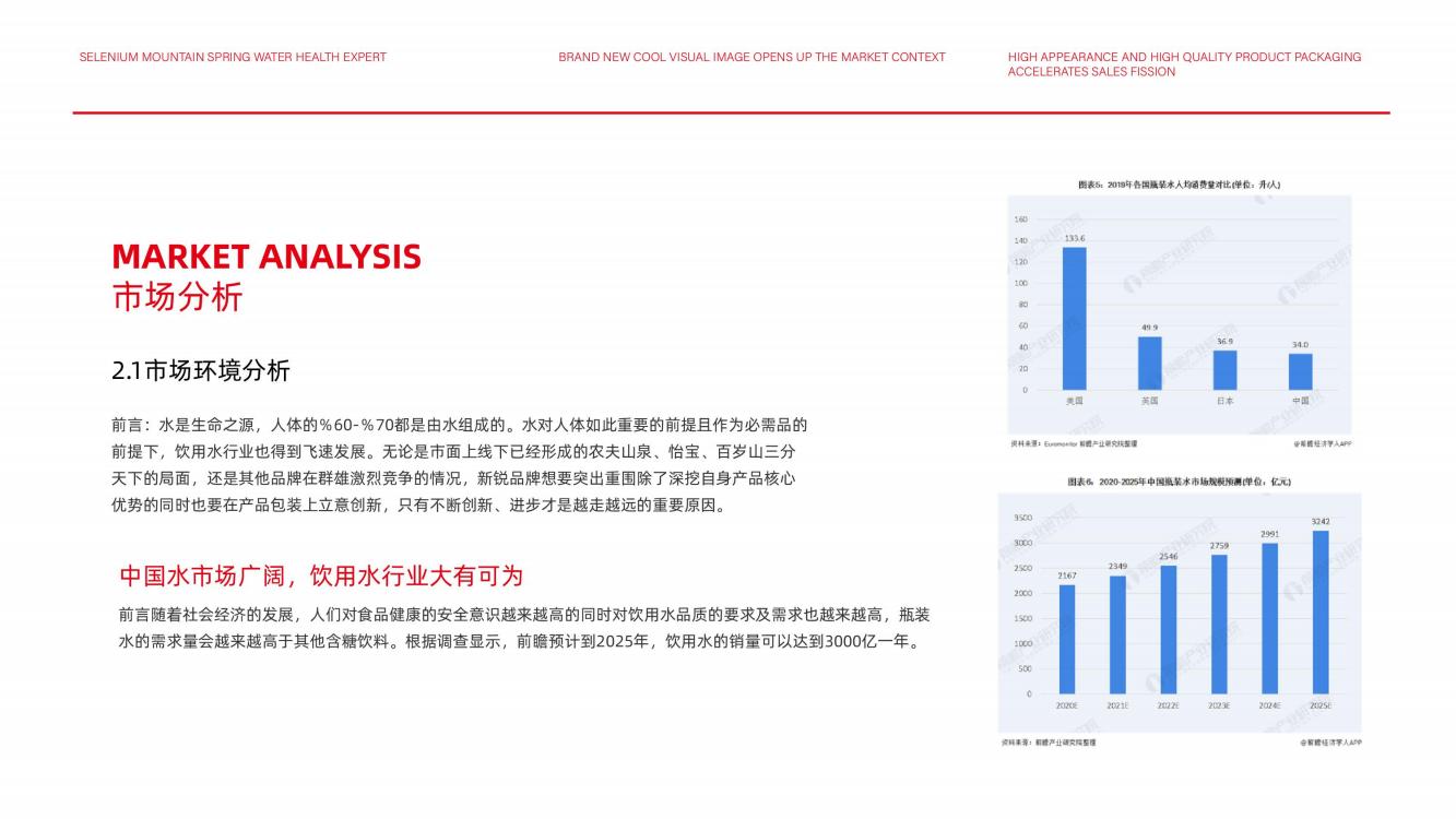 高端矿泉水品牌策划,矿泉水品牌推广策略策划