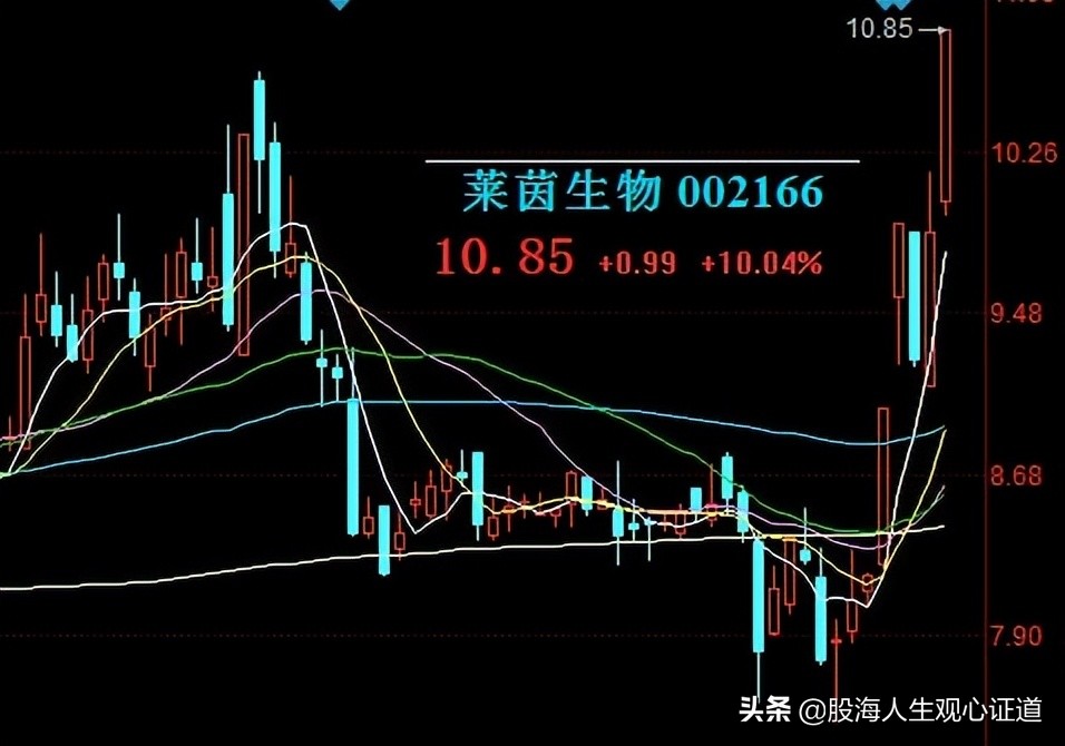 工业概念股一览,40只工业概念龙头股