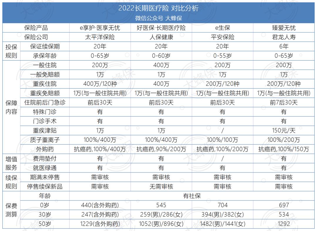 e享护医享无忧理赔的真实感受,e享护医享无忧缺点