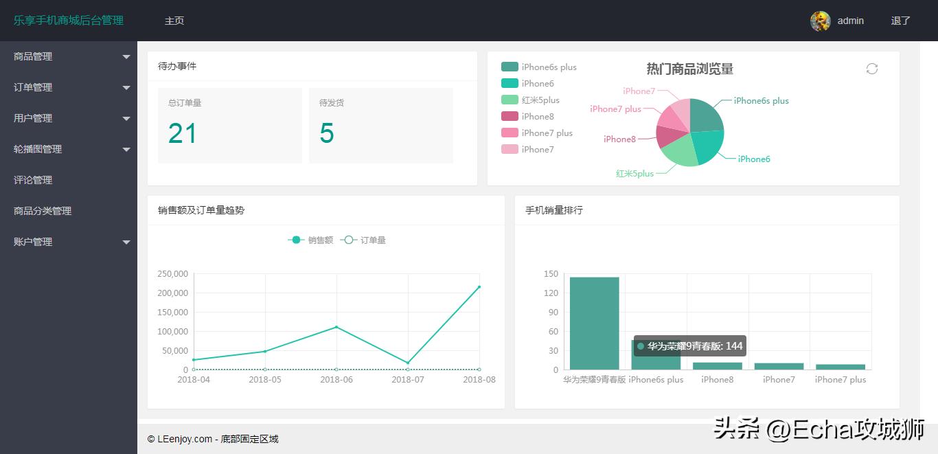 兼职开源赚钱项目,接私活赚的钱需要什么比例分成