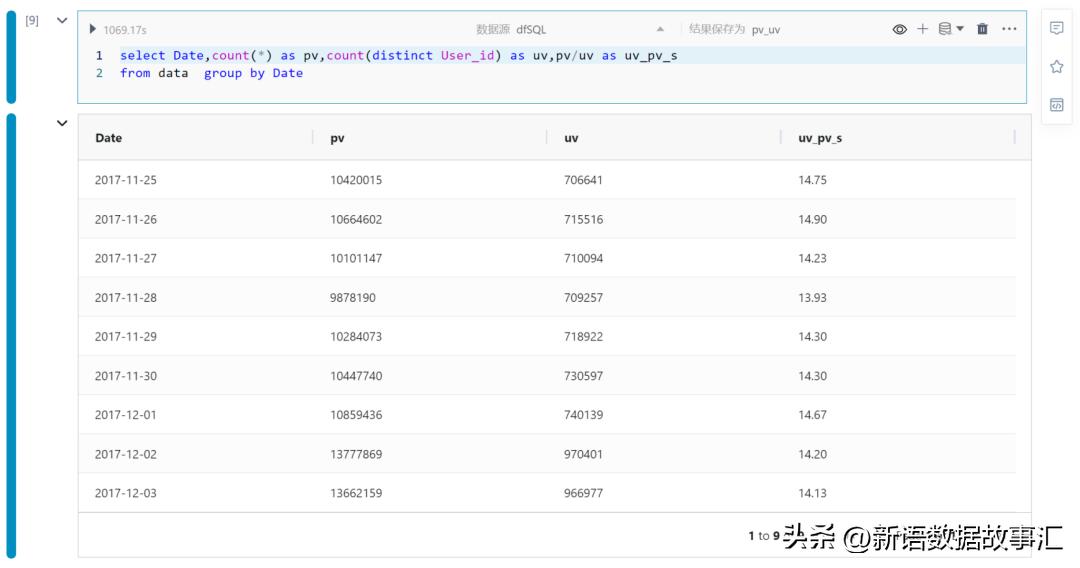 带您用SNB进行用户行为,AARRR/海盗模型分析