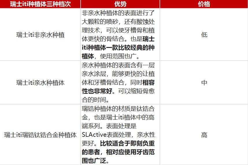 诺贝尔种植牙怎么样,房山诺贝尔