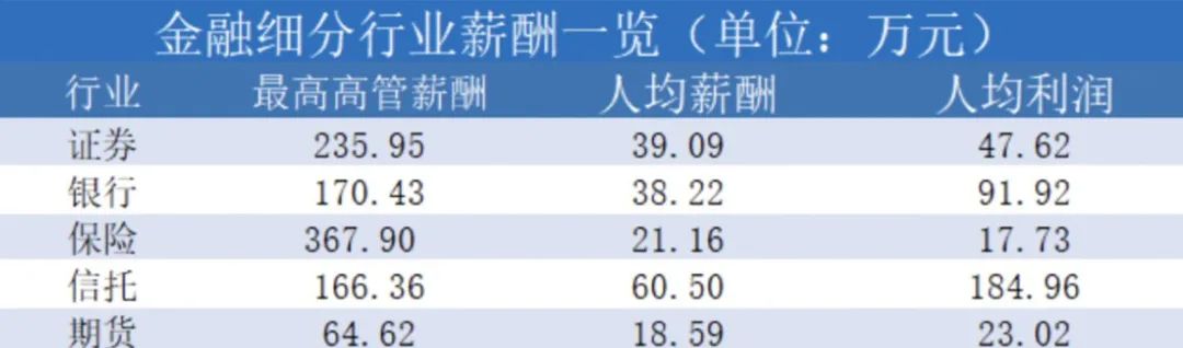干金融年薪百万但是别学金融,做金融年薪百万容易吗