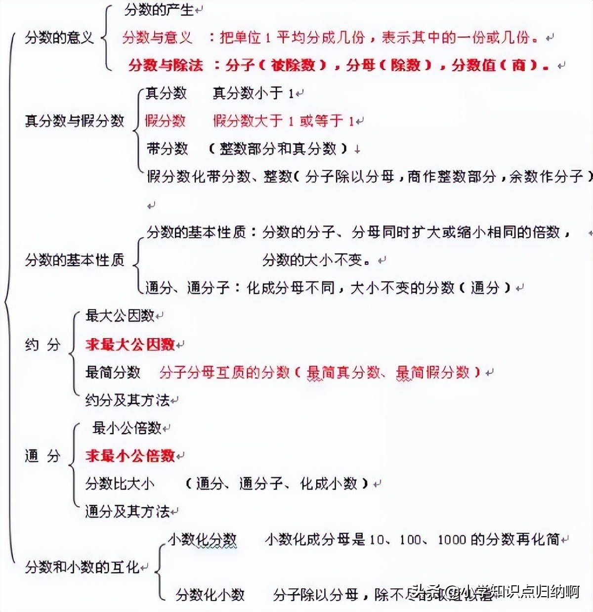 人教版四下数学第六单元知识点,人教版六年级第四单元数学知识点