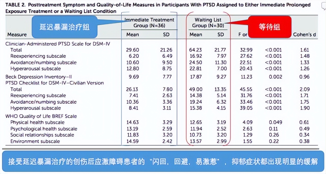 创伤后应激障碍pts,ptsd创伤性应激心理障碍解决方法