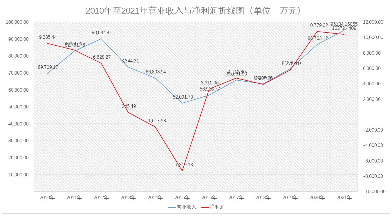 信音电子4日上会：盈利能力受下游客户影响较大