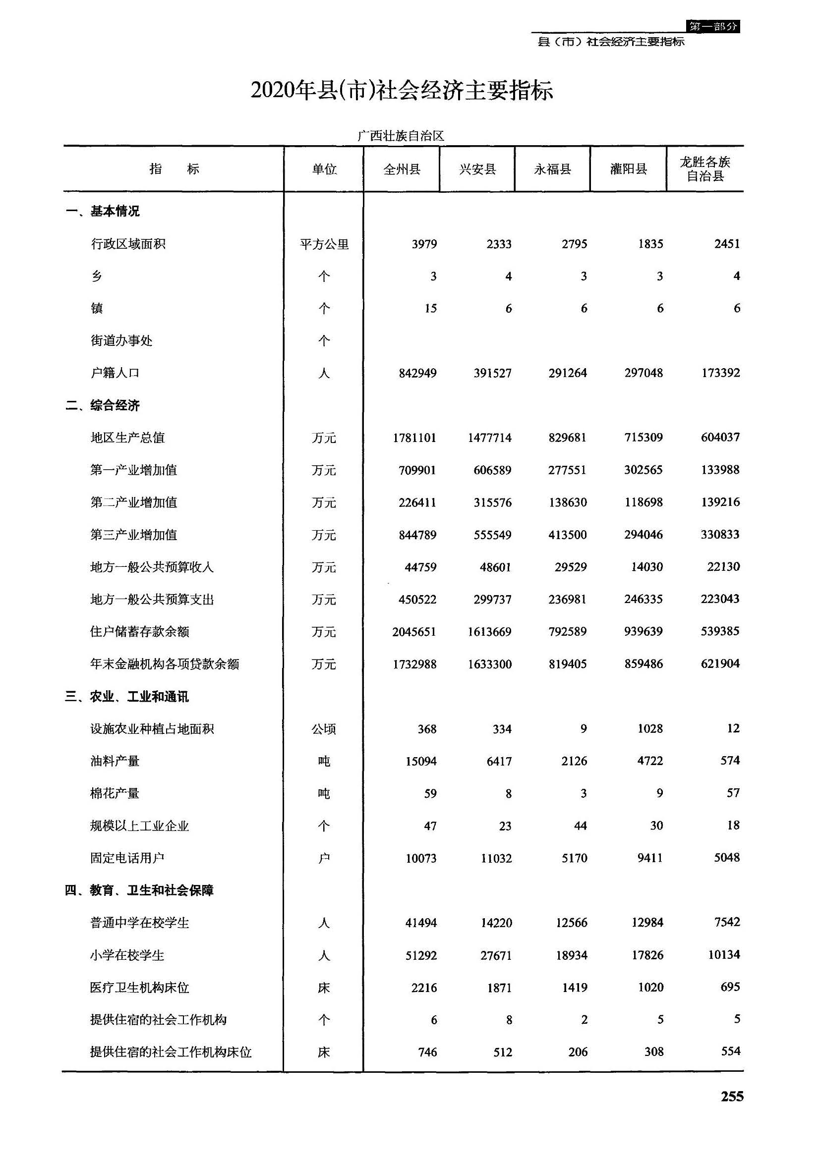 广西桂林市区现状,广西桂林灌阳龙胜景点