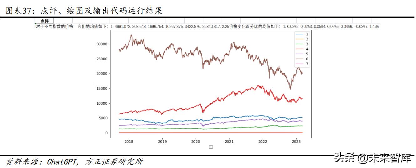 chatgpt分析书,如何用chatgpt学习投资