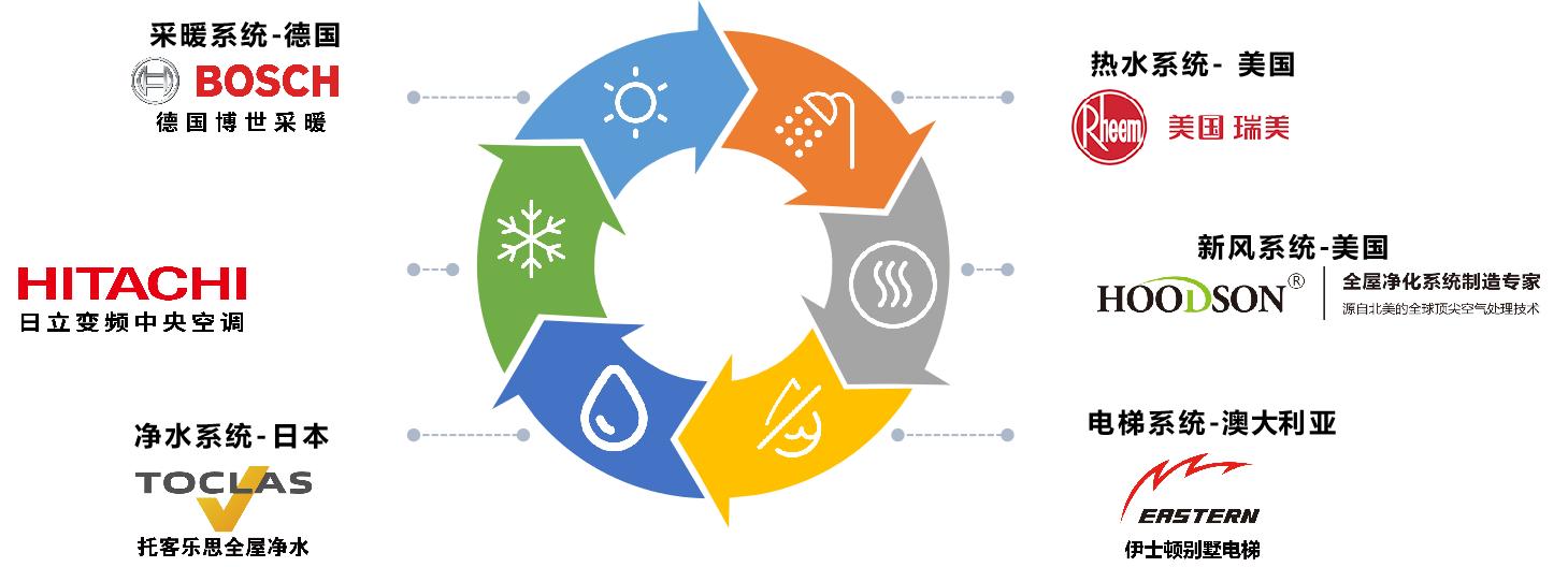 重庆斯姆瑞暖通设备有限公司,重庆华曼暖通设备有限公司