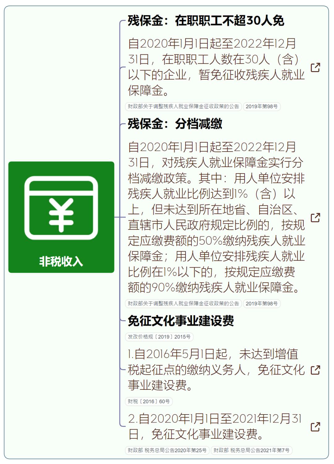 小微企业增值税免税税收优惠,小微企业认定标准及税收优惠