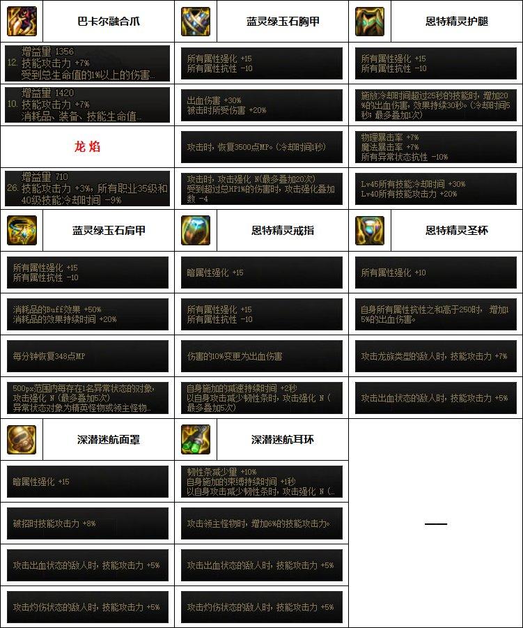 dnf70版本柔道配装,dnf柔道家配装