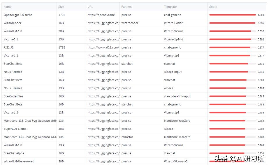神码ai少儿编程,ai人工智能编程