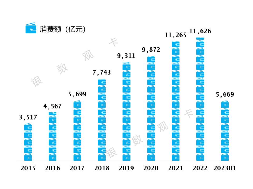 2023邮储银行上半年净利润,邮储银行2023年业绩报告