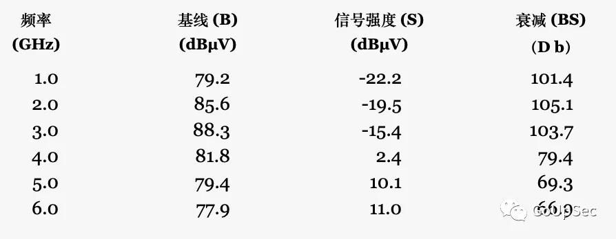 法拉第袋是手机屏蔽袋么,屏蔽手机信号袋