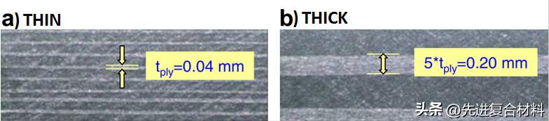 碳纤维树脂复合材料成型方式,碳纤维树脂基复合材料的力学性能