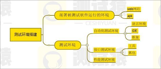 软件测试零基础入门手动测试,软件测试初学者入门