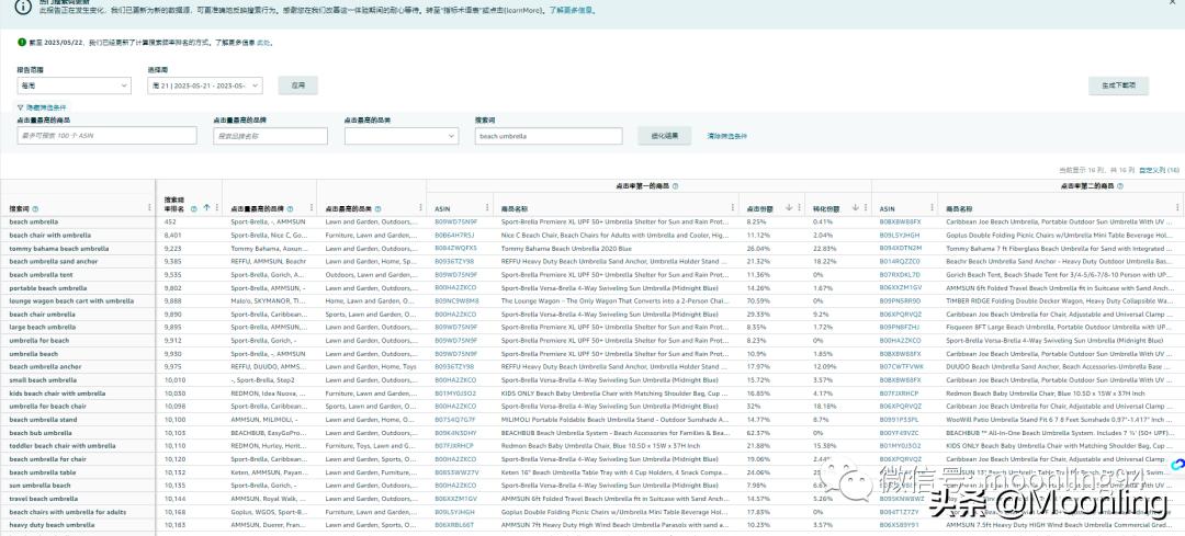 从品牌定位到产品服务,标品新品打造爆款思路
