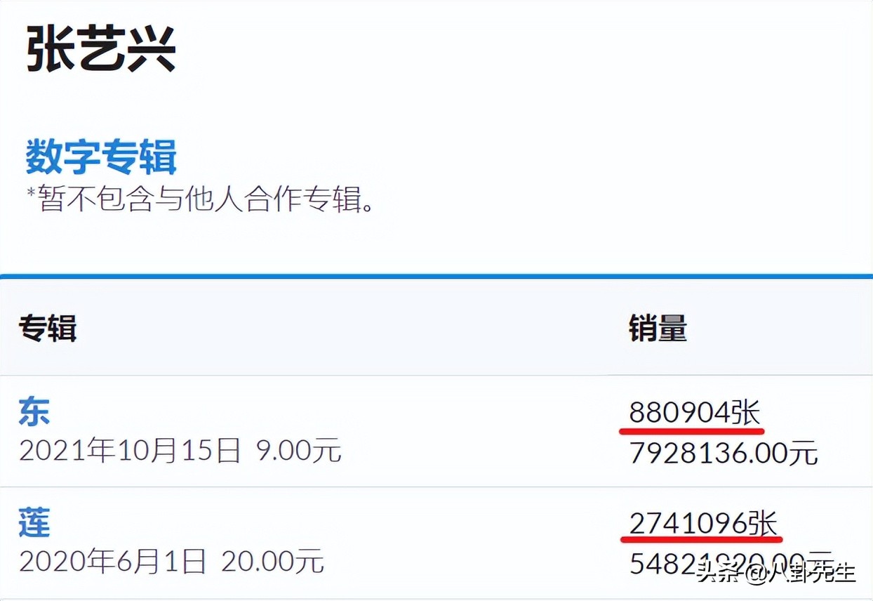 鹿晗新专辑销量多少张,鹿晗新专辑销量惨淡