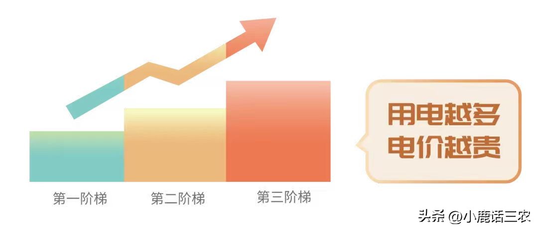 电价新规后商业电价多少钱一度,最新电价政策调整解读与影响分析