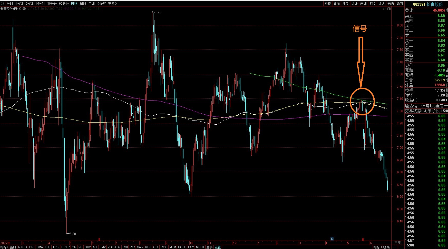 股市期货实战技术,天体循环与股市运行
