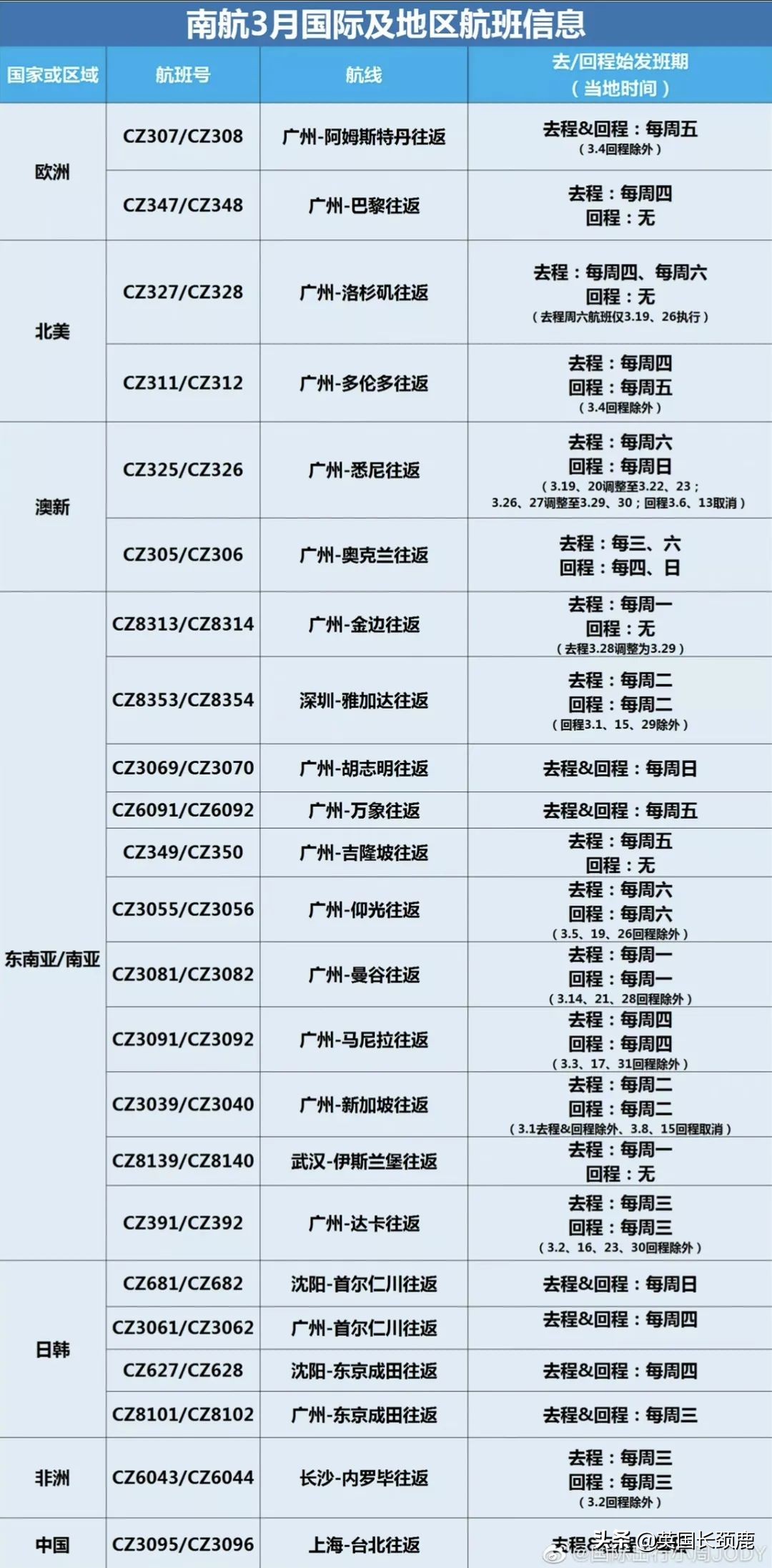 中英直飞航班最新信息,中英直航最新消息国航
