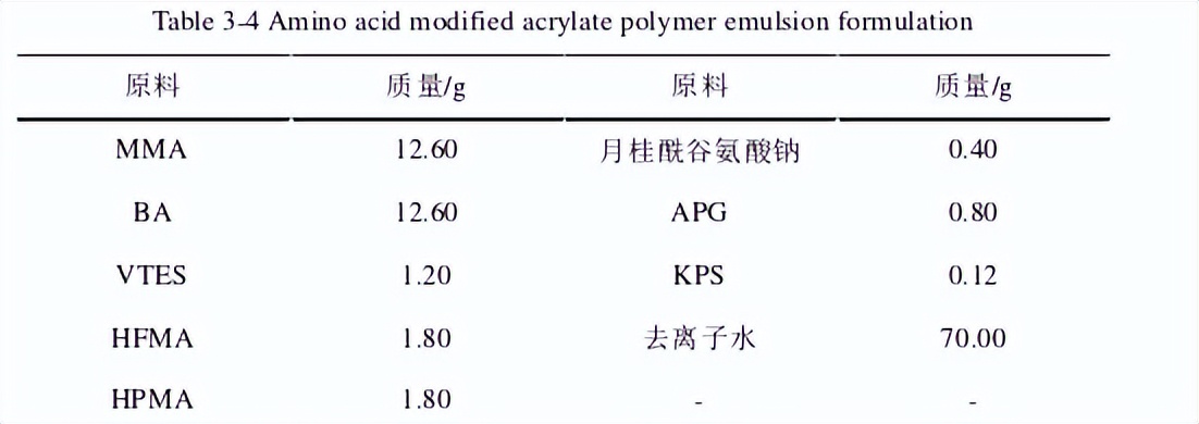 微乳液聚合实验报告,微乳液聚合工艺设计