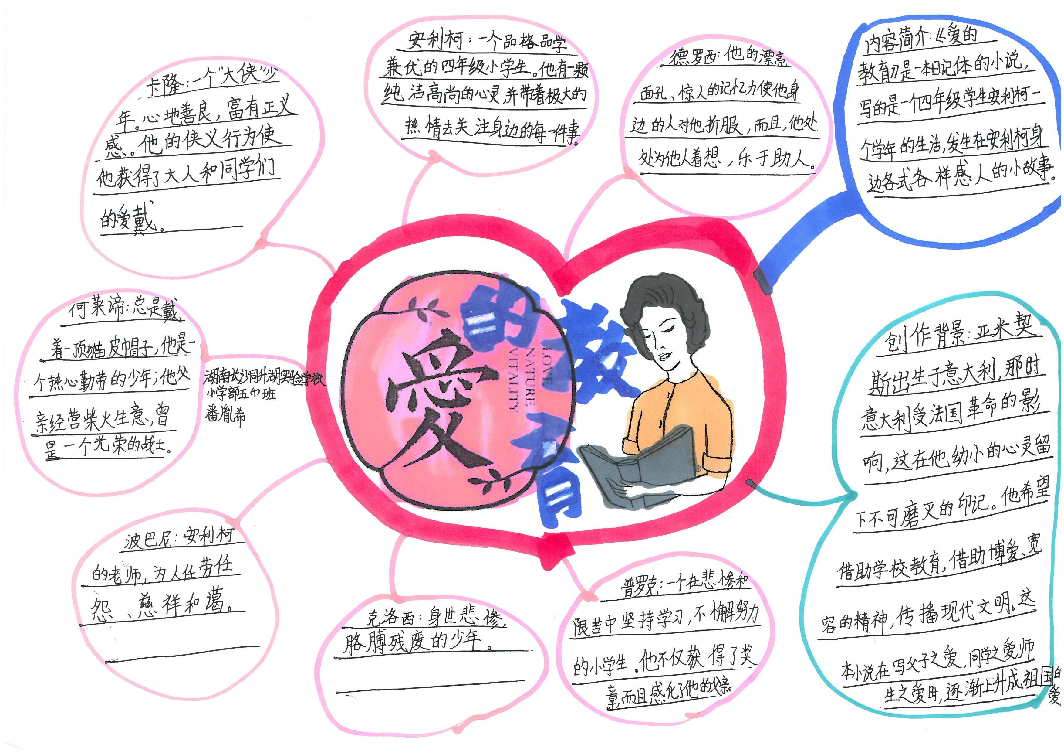 快乐读书吧伊索寓言思维导图,快乐读书吧所有的思维导图怎么画