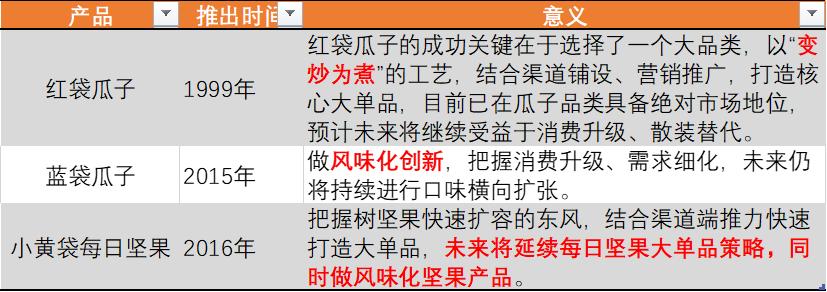 洽洽瓜子的市场前景,洽洽食品瓜子坚果