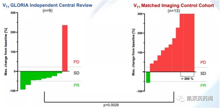 新药巡礼:核酸“抗体”曙光已现,NOX-A12发力肿瘤治疗