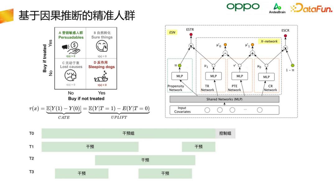 oppo核心技术研究进展,oppo智能感知与交互2021