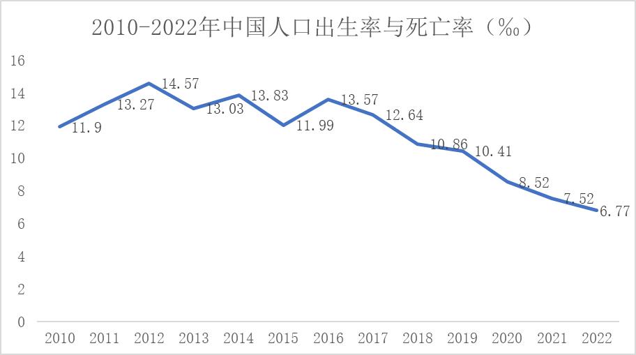 今年以后幼儿园招生困难怎么回事,出生率下降幼儿园招生建议