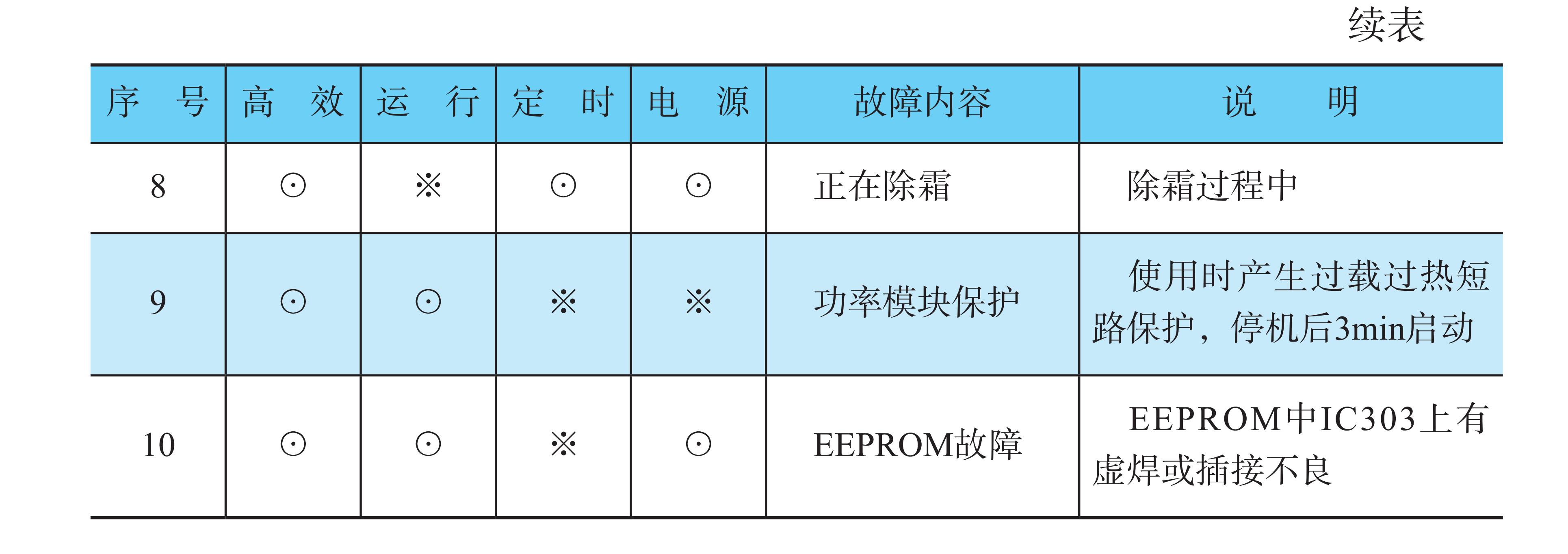 长虹空调电路板坏了怎么维修,长虹空调电路板线路图讲解