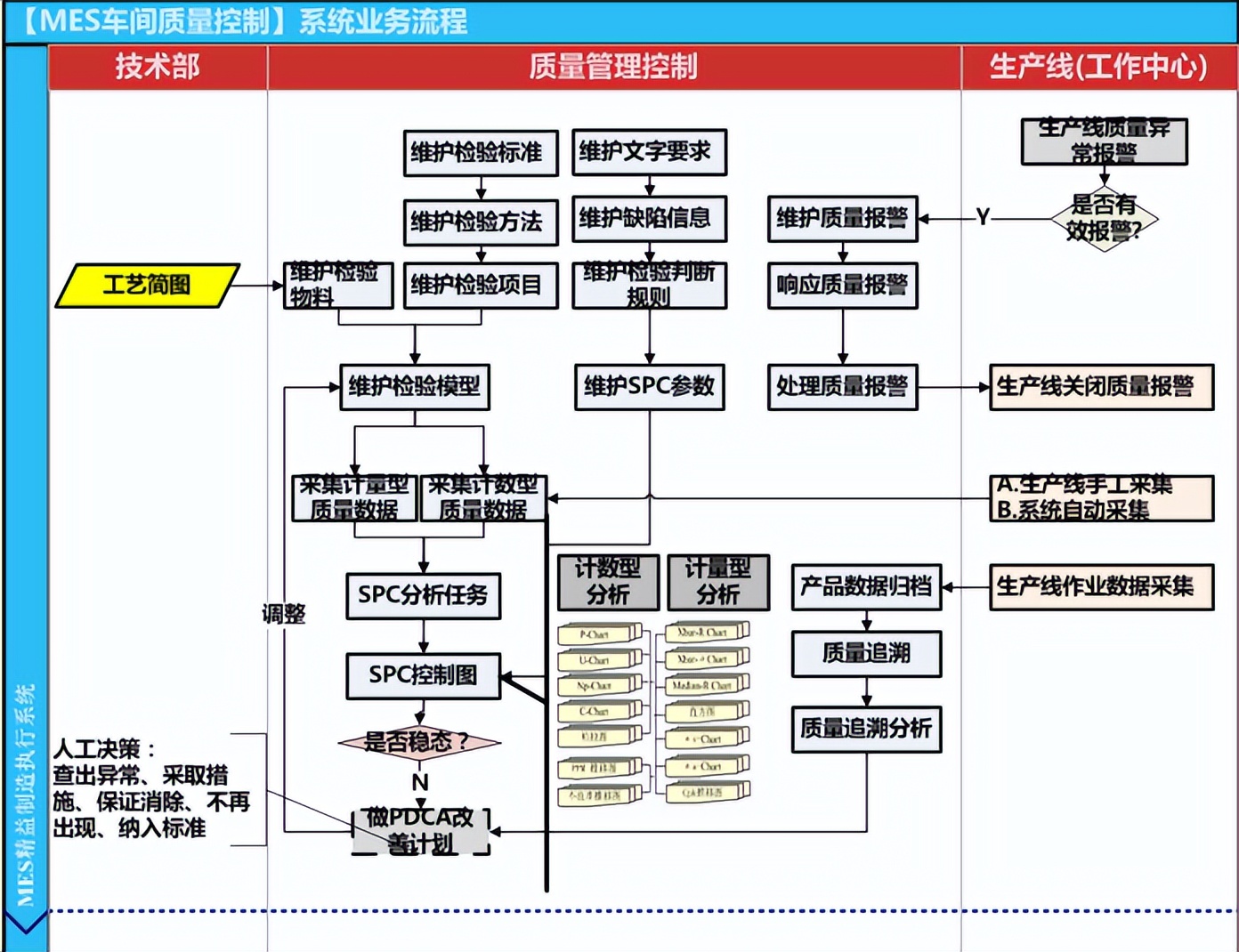 天心天思ERP系统,天心天思mes系统