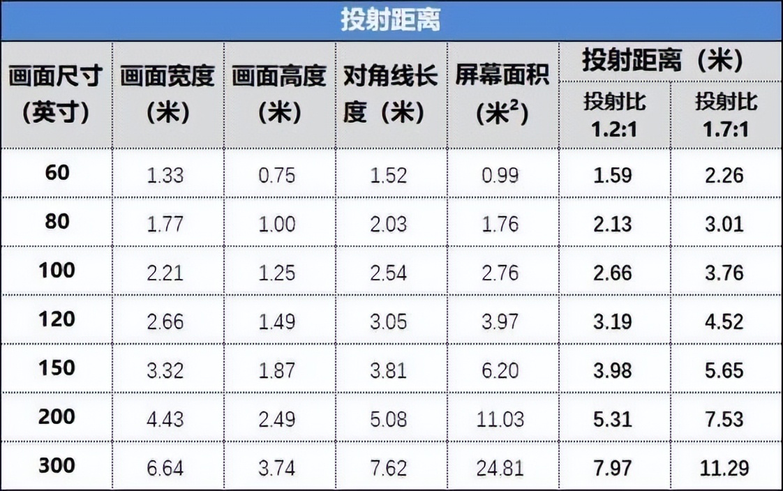 有它，挤啥电影院？AOCL1智能投影实测：2500ANSI流明+帝瓦雷调音