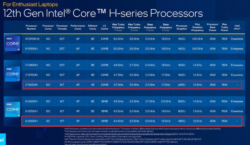 redmibookpro152022发布,redmibookpro15和redmibook14