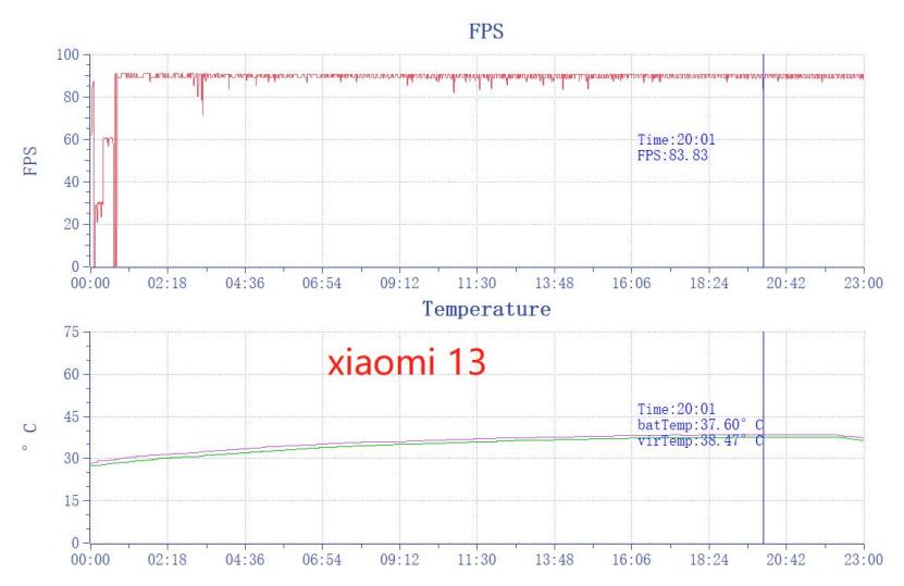 小米13外观使用体验,小米13全黑环境拍照测试
