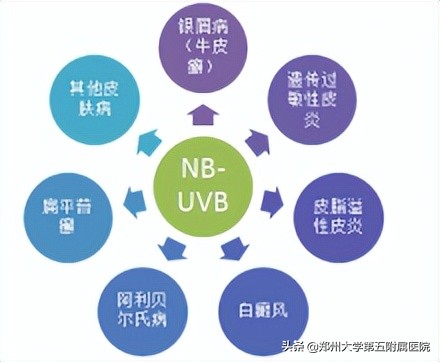 还在为周末、节假日无法进行皮肤相关治疗而烦恼吗？